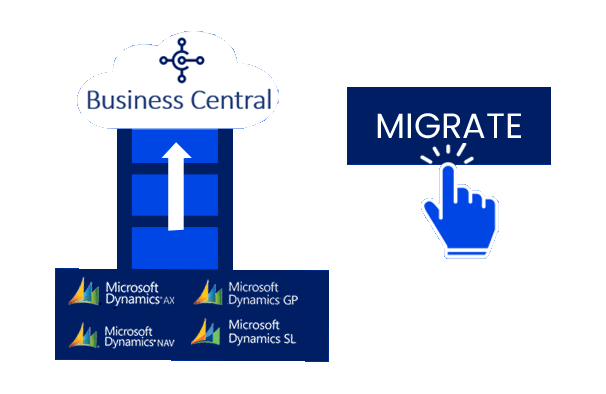 Microsoft Dynamics Migration